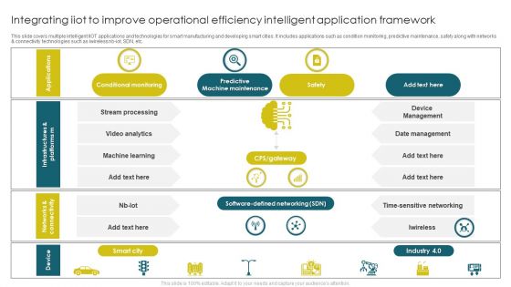 Integrating Iiot To Improve Operational Efficiency Intelligent Application Framework Icons PDF