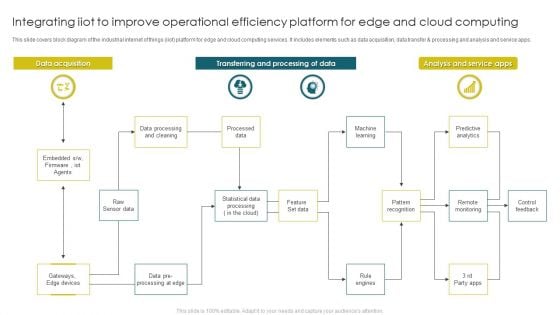 Integrating Iiot To Improve Operational Efficiency Platform For Edge And Cloud Computing Infographics PDF