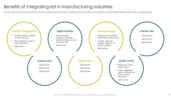 Integrating Iiot To Improve Operational Efficiency Ppt PowerPoint Presentation Complete With Slides