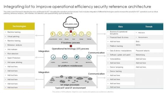 Integrating Iiot To Improve Operational Efficiency Security Reference Architecture Themes PDF