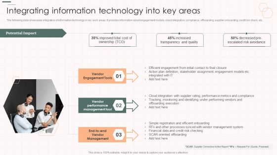 Integrating Information Technology Into Key Areas Vendor Management Strategies Diagrams PDF Integrating Information Technology Into Key Areas Vendor Management Strategies Diagrams PDF