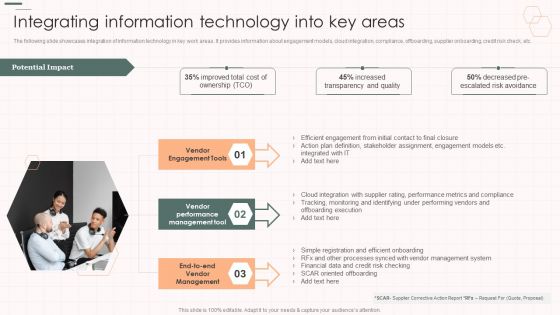 Integrating Information Technology Into Key Areas Vendor Management Strategies Diagrams PDF