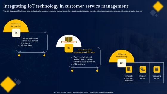 Integrating Iot Technology In Customer Service Management Portrait PDF