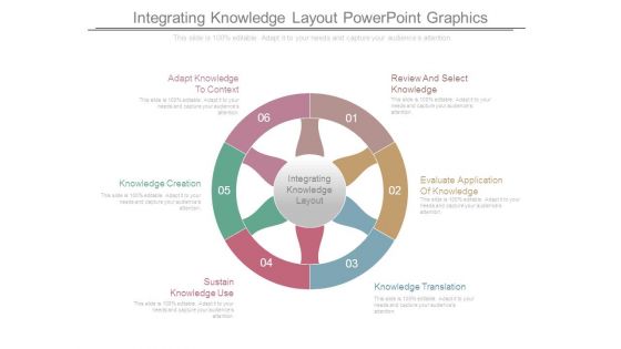 Integrating Knowledge Layout Powerpoint Graphics