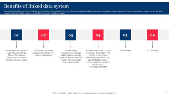 Integrating Linked Data To Enhance Operational Effectiveness Ppt PowerPoint Presentation Complete Deck With Slides Slide12