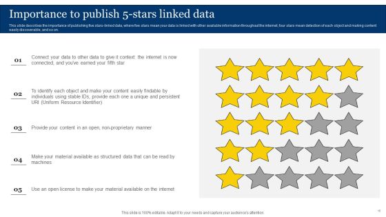 Integrating Linked Data To Enhance Operational Effectiveness Ppt PowerPoint Presentation Complete Deck With Slides Slide15