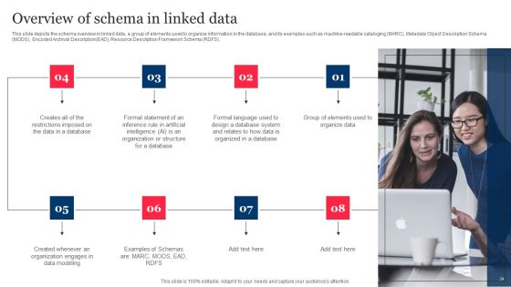 Integrating Linked Data To Enhance Operational Effectiveness Ppt PowerPoint Presentation Complete Deck With Slides Slide24