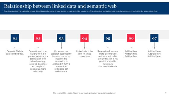 Integrating Linked Data To Enhance Operational Effectiveness Ppt PowerPoint Presentation Complete Deck With Slides Slide27