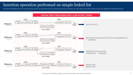 Integrating Linked Data To Enhance Operational Effectiveness Ppt PowerPoint Presentation Complete Deck With Slides Slide33