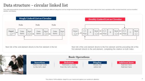 Integrating Linked Data To Enhance Operational Effectiveness Ppt PowerPoint Presentation Complete Deck With Slides Slide37