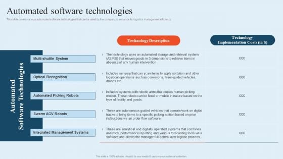 Integrating Logistics Automation Solution Automated Software Technologies Ppt File Graphics PDF