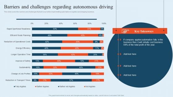 Integrating Logistics Automation Solution Barriers And Challenges Regarding Autonomous Driving Ppt Layouts Professional PDF