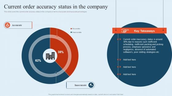 Integrating Logistics Automation Solution Current Order Accuracy Status In The Company Ppt Infographic Template Model PDF