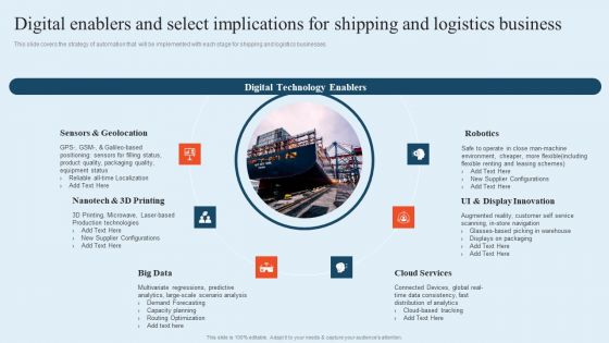 Integrating Logistics Automation Solution Digital Enablers And Select Implications For Shipping And Logistics Ppt Pictures Gallery PDF