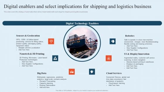 Integrating Logistics Automation Solution Digital Enablers And Select Implications For Shipping And Logistics Ppt Pictures Gallery PDF Integrating Logistics Automation Solution Digital Enablers And Select Implications For Shipping And Logistics Ppt Pictures Gallery PDF