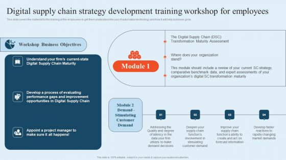 Integrating Logistics Automation Solution Digital Supply Chain Strategy Development Training Workshop Ppt Professional Clipart PDF