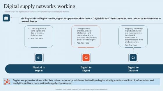 Integrating Logistics Automation Solution Digital Supply Networks Working Ppt Infographic Template Images PDF