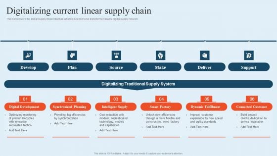 Integrating Logistics Automation Solution Digitalizing Current Linear Supply Chain Ppt Ideas Visual Aids PDF