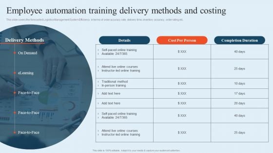 Integrating Logistics Automation Solution Employee Automation Training Delivery Methods And Costing Ppt Summary Objects PDF Integrating Logistics Automation Solution Employee Automation Training Delivery Methods And Costing Ppt Summary Objects PDF