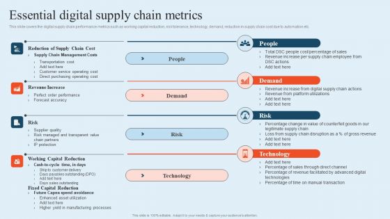Integrating Logistics Automation Solution Essential Digital Supply Chain Metrics Ppt Outline Pictures PDF