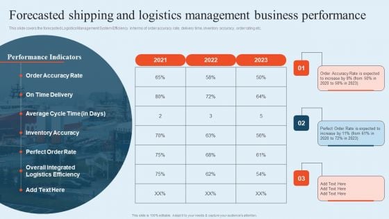 Integrating Logistics Automation Solution Forecasted Shipping And Logistics Management Business Performance Ppt File Clipart PDF