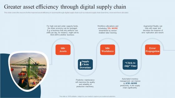 Integrating Logistics Automation Solution Greater Asset Efficiency Through Digital Supply Chain Ppt Professional Template PDF