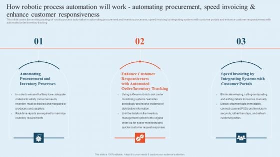 Integrating Logistics Automation Solution How Robotic Process Automation Will Work Automating Procurement Ppt Layouts Shapes PDF Integrating Logistics Automation Solution How Robotic Process Automation Will Work Automating Procurement Ppt Layouts Shapes PDF