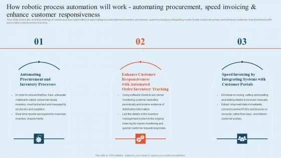 Integrating Logistics Automation Solution How Robotic Process Automation Will Work Automating Procurement Ppt Layouts Shapes PDF