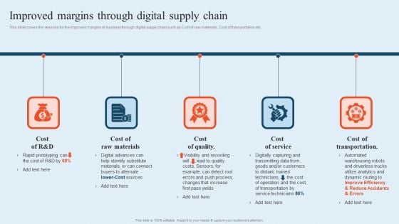 Integrating Logistics Automation Solution Improved Margins Through Digital Supply Chain Ppt Introduction PDF