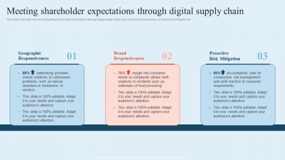 Integrating Logistics Automation Solution Meeting Shareholder Expectations Through Digital Supply Chain Ppt Pictures Themes PDF Integrating Logistics Automation Solution Meeting Shareholder Expectations Through Digital Supply Chain Ppt Pictures Themes PDF