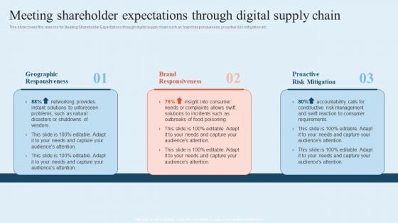 Integrating Logistics Automation Solution Meeting Shareholder Expectations Through Digital Supply Chain Ppt Pictures Themes PDF