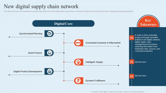 Integrating Logistics Automation Solution New Digital Supply Chain Network Ppt Icon PDF