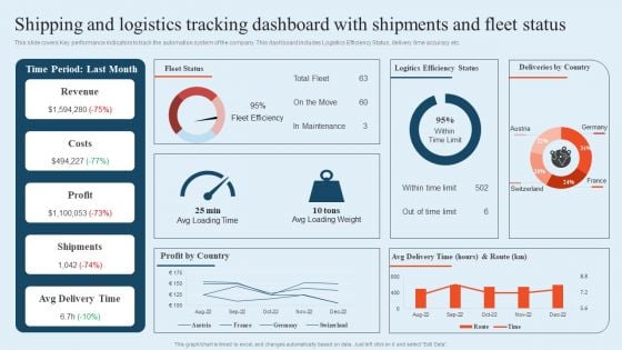 Integrating Logistics Automation Solution Shipping And Logistics Tracking Dashboard With Shipments And Fleet Status Ppt Ideas Model PDF