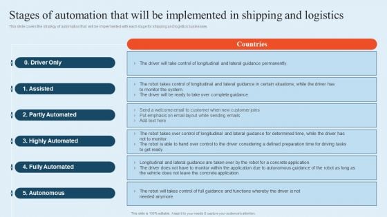 Integrating Logistics Automation Solution Stages Of Automation That Will Be Implemented In Shipping And Logistics Ppt Slide PDF