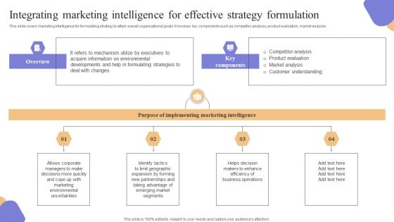 Integrating Marketing Intelligence For Effective Strategy Formulation Inspiration PDF