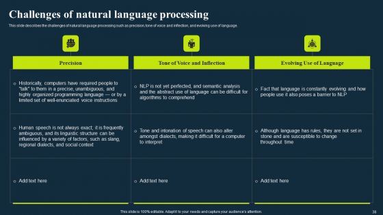 Integrating NLP To Enhance Processes Ppt PowerPoint Presentation Complete Deck With Slides
