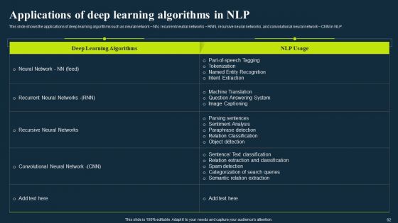 Integrating NLP To Enhance Processes Ppt PowerPoint Presentation Complete Deck With Slides