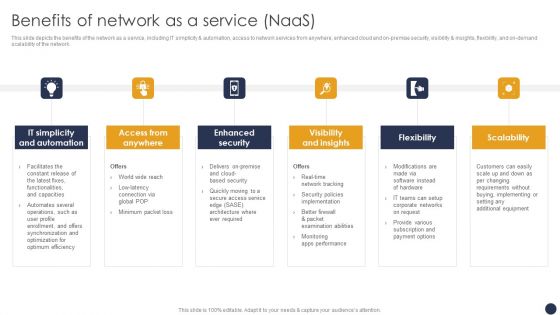 Integrating Naas Service Model Benefits Of Network As A Service Naas Ppt Styles Background Designs PDF