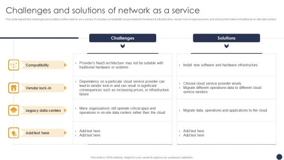 Integrating Naas Service Model Challenges And Solutions Of Network As A Service Ppt Professional Rules PDF