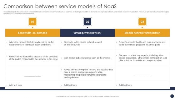 Integrating Naas Service Model Comparison Between Service Models Of Naas Ppt Styles Graphic Images PDF Integrating Naas Service Model Comparison Between Service Models Of Naas Ppt Styles Graphic Images PDF