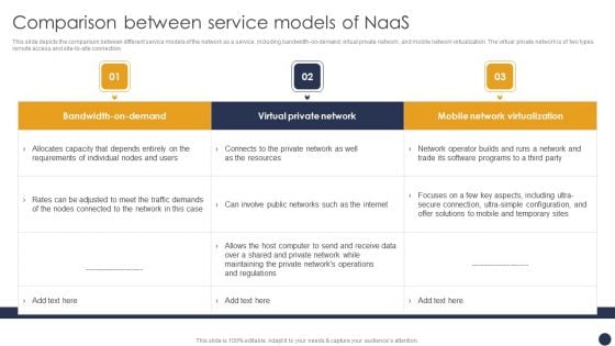 Integrating Naas Service Model Comparison Between Service Models Of Naas Ppt Styles Graphic Images PDF