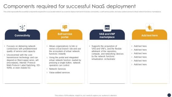Integrating Naas Service Model Components Required For Successful Naas Deployment Ppt Inspiration Tips PDF Integrating Naas Service Model Components Required For Successful Naas Deployment Ppt Inspiration Tips PDF