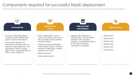 Integrating Naas Service Model Components Required For Successful Naas Deployment Ppt Inspiration Tips PDF