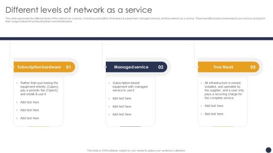 Integrating Naas Service Model Different Levels Of Network As A Service Ppt Model Templates PDF