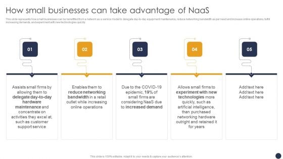Integrating Naas Service Model How Small Businesses Can Take Advantage Of Naas Ppt Slides Gridlines PDF Integrating Naas Service Model How Small Businesses Can Take Advantage Of Naas Ppt Slides Gridlines PDF