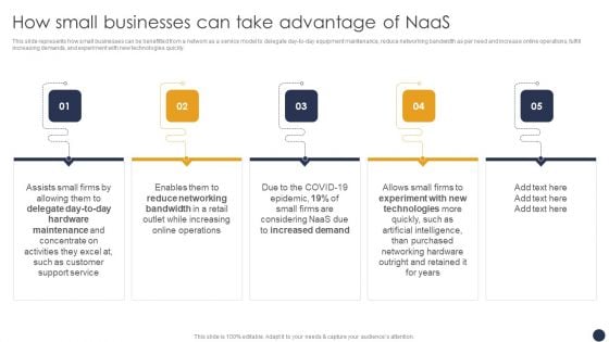 Integrating Naas Service Model How Small Businesses Can Take Advantage Of Naas Ppt Slides Gridlines PDF