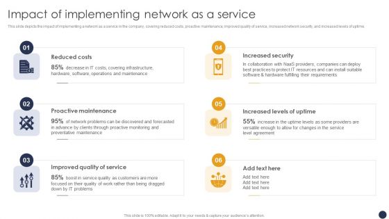 Integrating Naas Service Model Impact Of Implementing Network As A Service Ppt Slides Ideas PDF