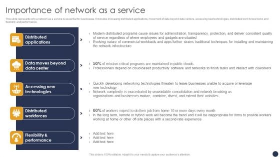 Integrating Naas Service Model Importance Of Network As A Service Ppt Show Demonstration PDF