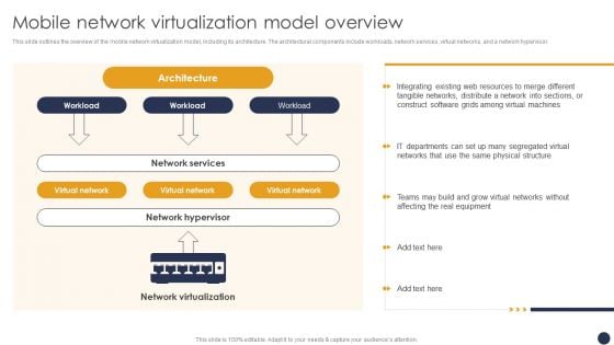 Integrating Naas Service Model Mobile Network Virtualization Model Overview Ppt Layouts Format PDF