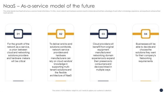 Integrating Naas Service Model Naas As A Service Model Of The Future Ppt Slides Files PDF